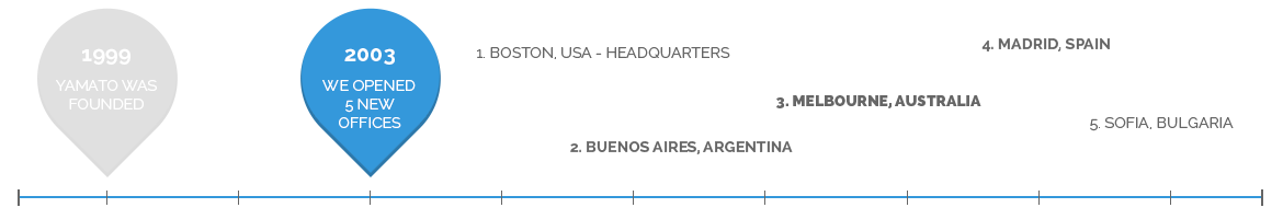 History | About us