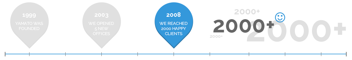 History | About us